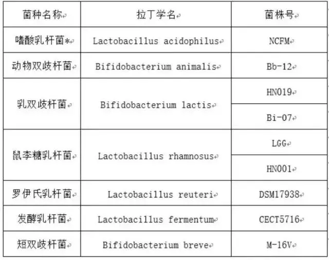 益生菌不能給孩子亂用，只有這9個菌株才有用，用錯反而會傷害孩子，千萬不要自己隨便補 