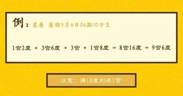根據農曆出生年、月、日算你一生的財運,看懂這張表,就能知道你今生擁有多少財富!