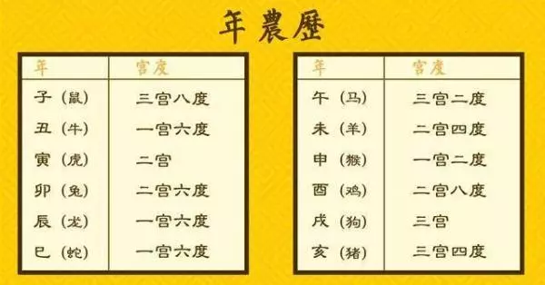 根據農曆出生年、月、日算你一生的財運,看懂這張表,就能知道你今生擁有多少財富!