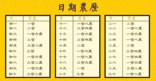 根據農曆出生年、月、日算你一生的財運,看懂這張表,就能知道你今生擁有多少財富!