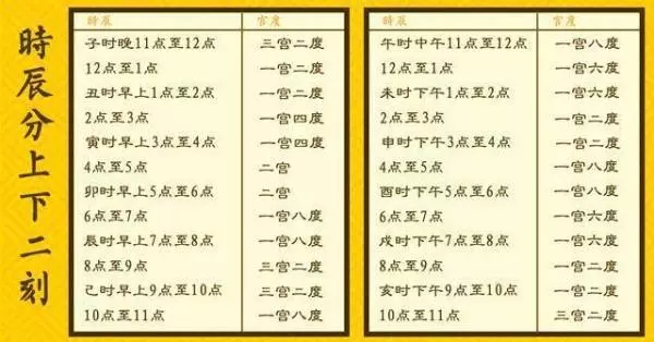 根據農曆出生年、月、日算你一生的財運,看懂這張表,就能知道你今生擁有多少財富!
