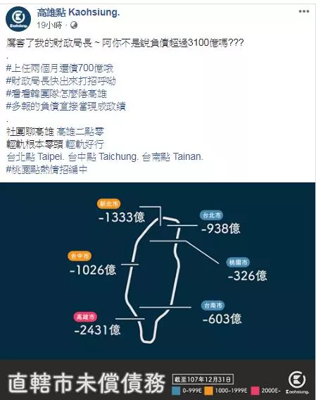 負債3千億兩個月還7百億?高雄真實債務曝光!網友全酸爆