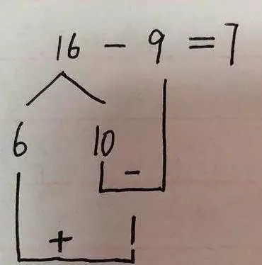 國小一二年級:「退位減法」如何突破?破十法和平十法來幫你,家長快收藏