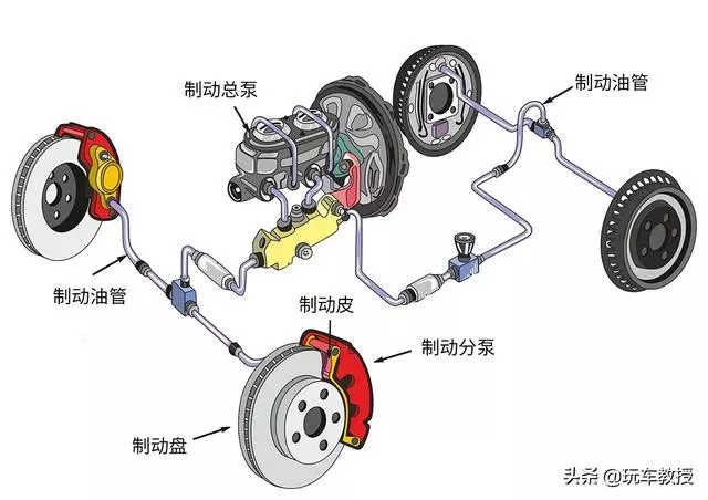 揭秘車上最重要的部件,強烈建議有駕照的人都了解一下!
