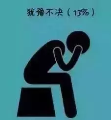 哈佛大學研究:一個人成為廢物的九大根源