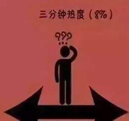 哈佛大學研究:一個人成為廢物的九大根源