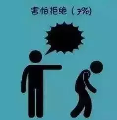 哈佛大學研究:一個人成為廢物的九大根源