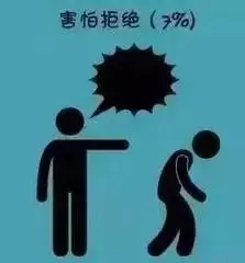 哈佛大學研究:一個人成為廢物的九大根源