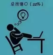 哈佛大學研究:一個人成為廢物的九大根源