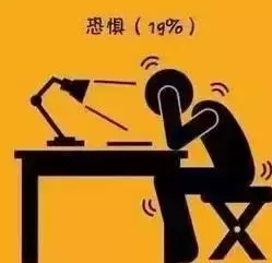 哈佛大學研究:一個人成為廢物的九大根源