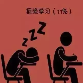 哈佛大學研究:一個人成為廢物的九大根源