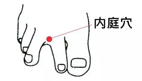 四個穴位、五個對策讓你輕鬆過一個不上火的春天
