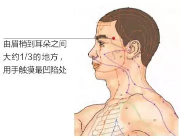 《頭疼》按什麼穴位?中醫:身上有3穴位, 治療一切頭疼!