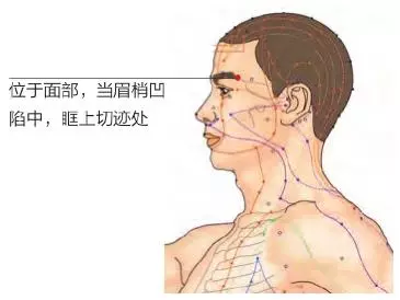 《頭疼》按什麼穴位?中醫:身上有3穴位, 治療一切頭疼!