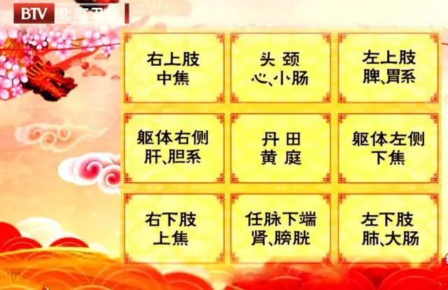 摸肚子診疾病,跟著專家做兩個動作,疏通三焦,幫助改善多種不適