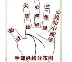 手上1個點=2種藥:速效救心丸,一種很簡單卻有很強治病效果的穴位按摩方法