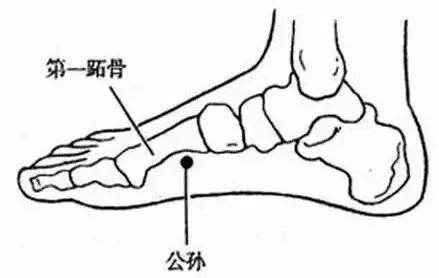 這些「急救穴」關鍵時能救命!每個人都要知道!