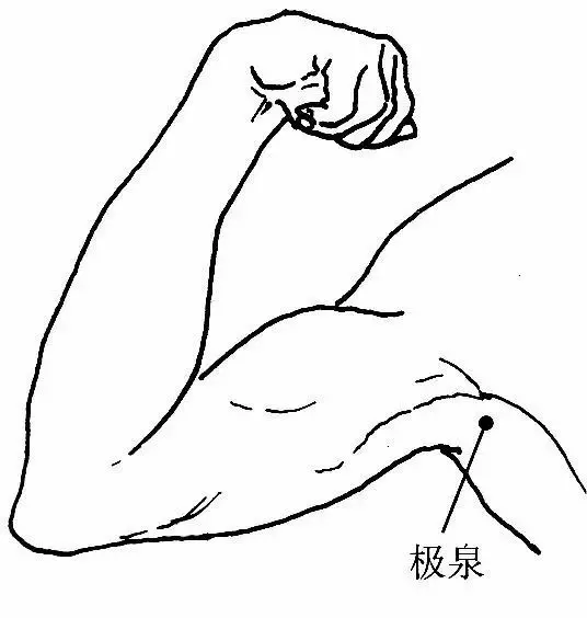 這些「急救穴」關鍵時能救命!每個人都要知道!