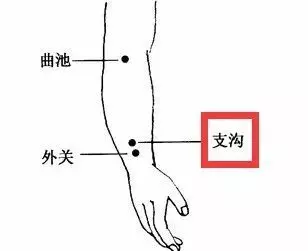 這些「急救穴」關鍵時能救命!每個人都要知道!