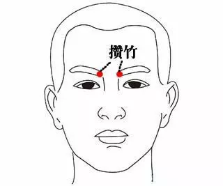 這些「急救穴」關鍵時能救命!每個人都要知道!