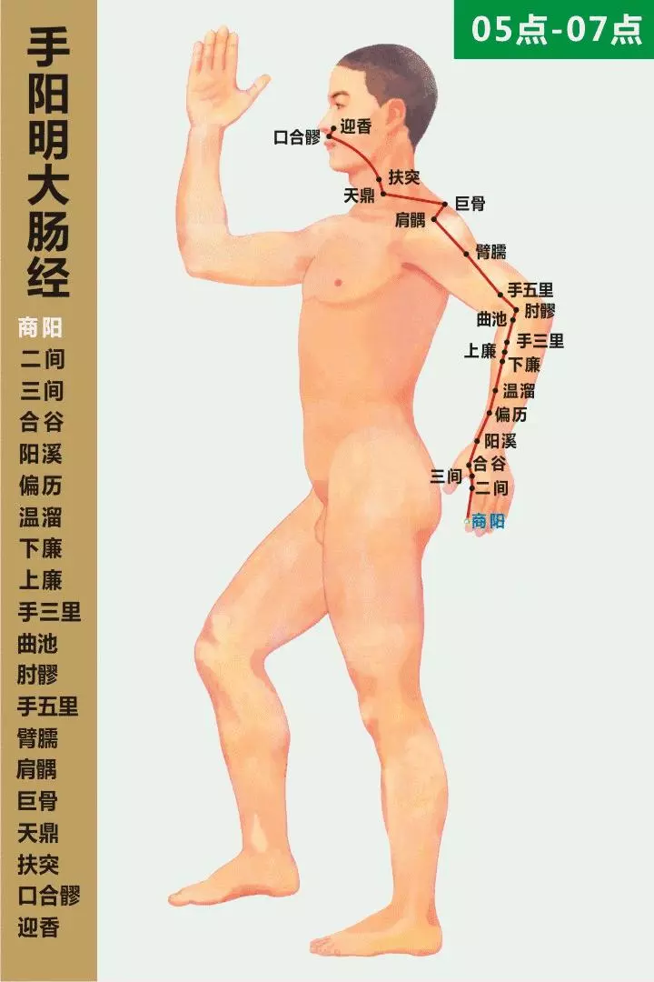 最全經絡高清動圖,再也不怕找不到穴位了,能治病、能按摩!