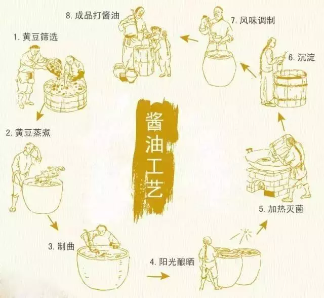 生抽和老抽到底有什麼區別?今天終於知道了,提醒家人別再亂用了!!!