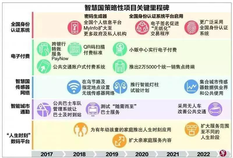 十年以後,你萬萬想不到,新加坡竟然會變成這樣!