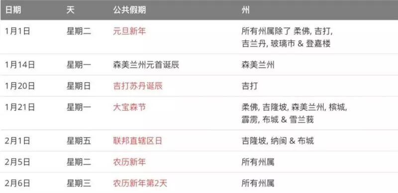 大馬民眾在5月份,只需請假一天,就能享有長達5天的連假!