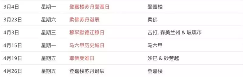 大馬民眾在5月份,只需請假一天,就能享有長達5天的連假!