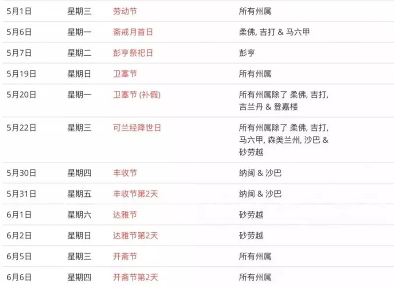 大馬民眾在5月份,只需請假一天,就能享有長達5天的連假!