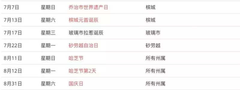 大馬民眾在5月份,只需請假一天,就能享有長達5天的連假!