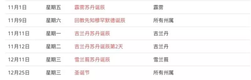 大馬民眾在5月份,只需請假一天,就能享有長達5天的連假!