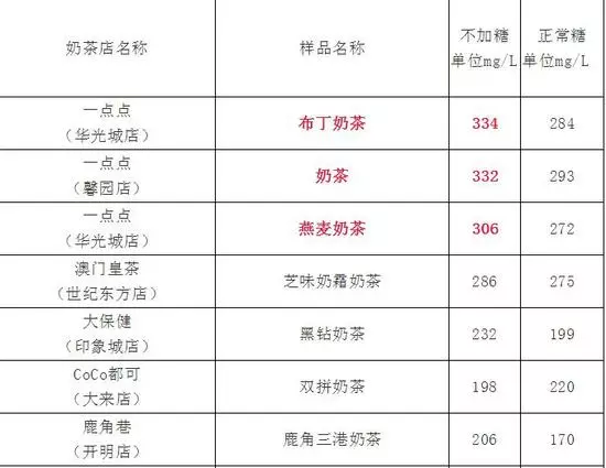 台灣50嵐奶茶被爆吸出小強,網友:「這下戒掉奶茶了」!