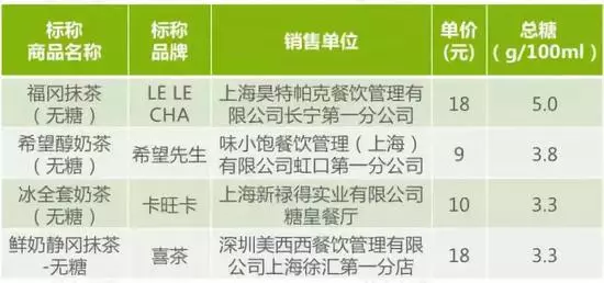 台灣50嵐奶茶被爆吸出小強,網友:「這下戒掉奶茶了」!