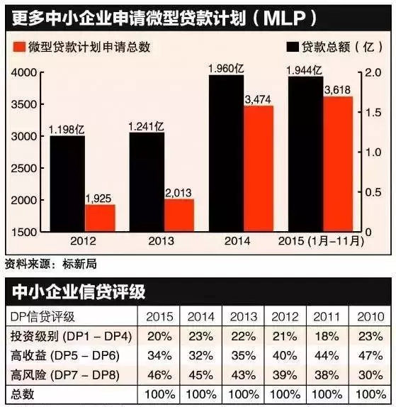 新加坡馬上迎來新一波加稅潮,這些統統要漲價!