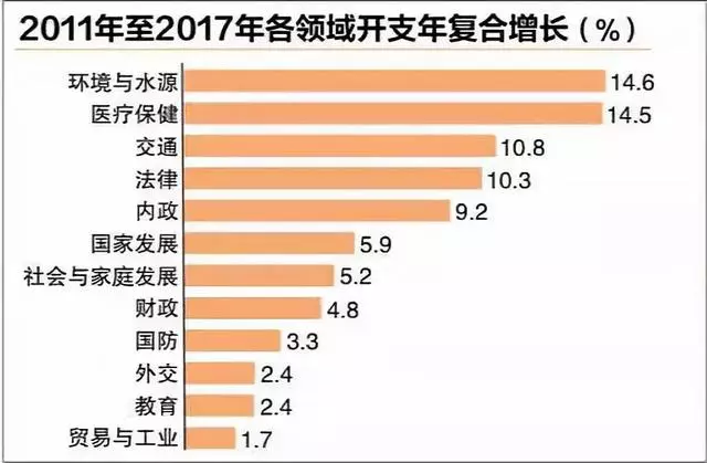 新加坡馬上迎來新一波加稅潮,這些統統要漲價!