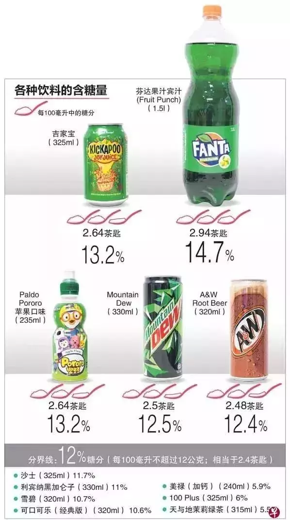 新加坡馬上迎來新一波加稅潮,這些統統要漲價!