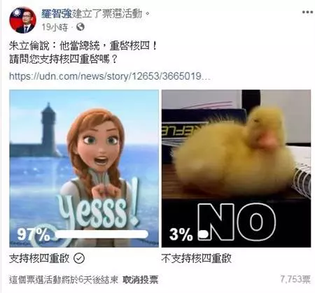 支持重啟核四嗎?羅智強辦網路投票97% 一面倒