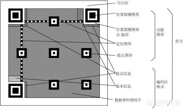 二維碼是什麼原理?第一次有人說得這麼明白