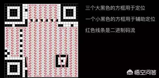 二維碼是什麼原理?第一次有人說得這麼明白
