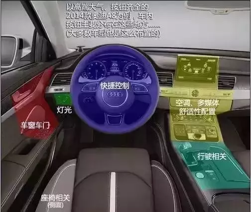 7 步搞懂汽車各種按鈕 ,讓菜鳥不再暈菜。