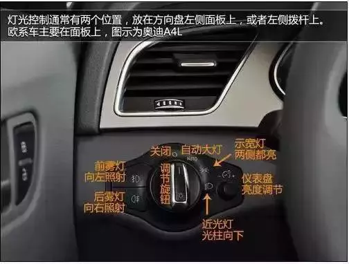 7 步搞懂汽車各種按鈕 ,讓菜鳥不再暈菜。