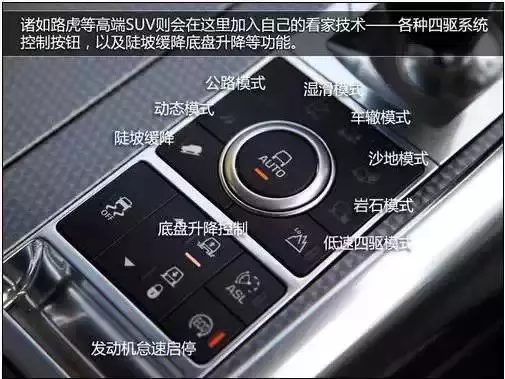 7 步搞懂汽車各種按鈕 ,讓菜鳥不再暈菜。