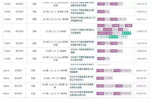 頓挫、漏油原因何在?解析日產CVT變速箱為何問題頻出