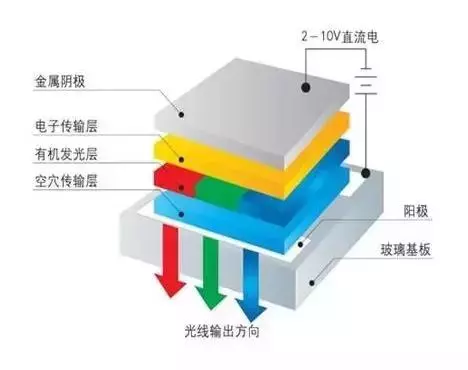 科普:摺疊手機為什麼能摺疊?折不壞麼?