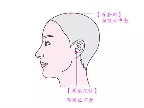 晚上睡覺出現這些問題,竟是臟腑的求救信號,老中醫教你如何調理