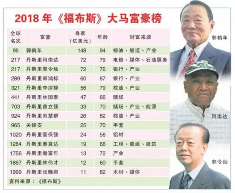 華人到底多有錢?幾個人就掌握了東南亞的命脈!