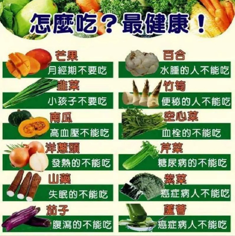 怎麼吃?最健康! 一張圖告訴你! 一定要收藏!!
