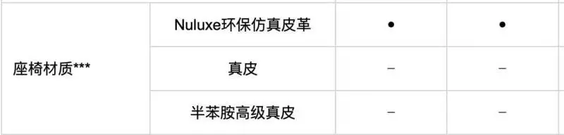 揭秘:汽車坐起來舒不舒服?明白這幾點,一眼就能看出好壞