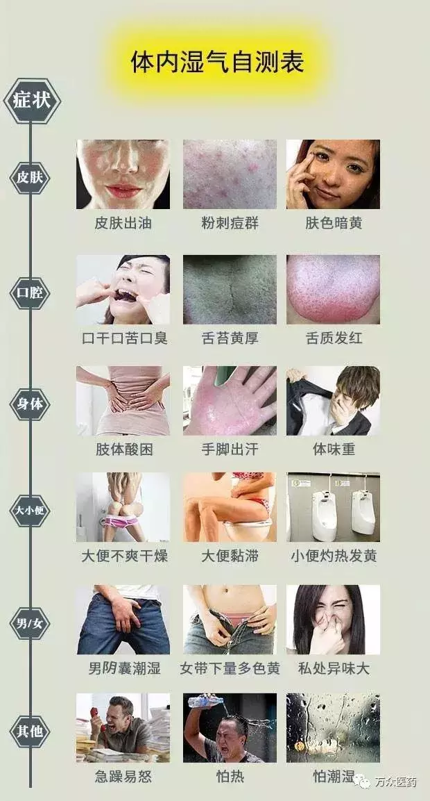 千寒易除,一濕難去!這五個穴位四種食物讓你快速祛濕!